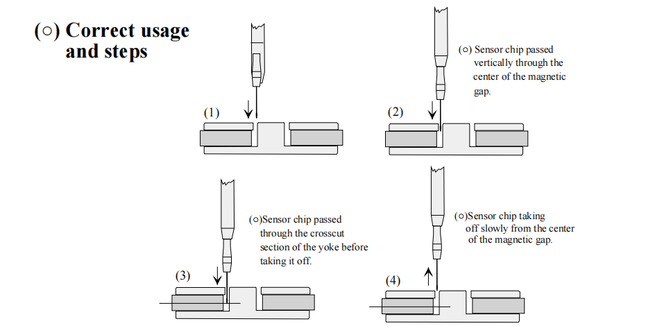 GAUSS METER 138A - sunlilab - 1