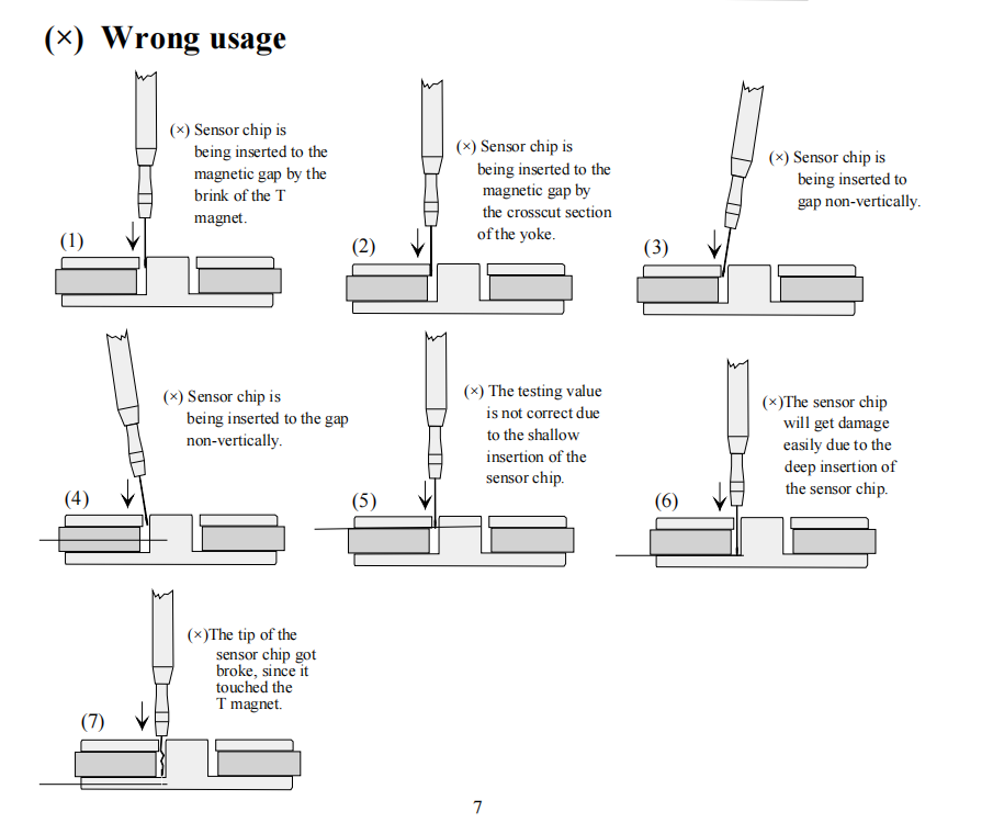 GAUSS METER 138A - sunlilab - 2