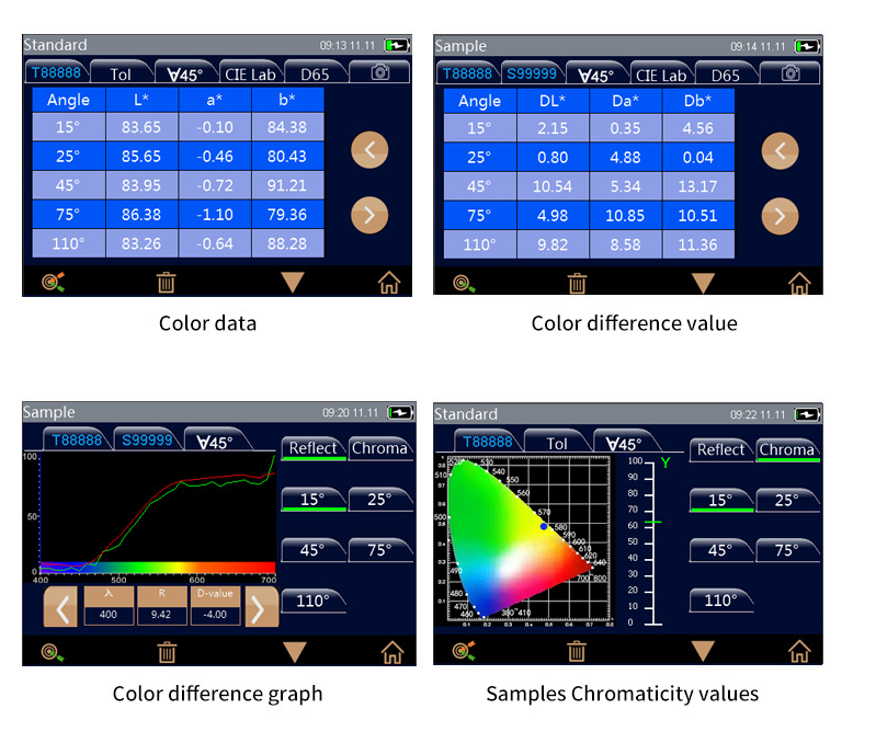 MS3005 Multi-Angle Spectrophotometer&Car paint inspectiont - Company News - 9